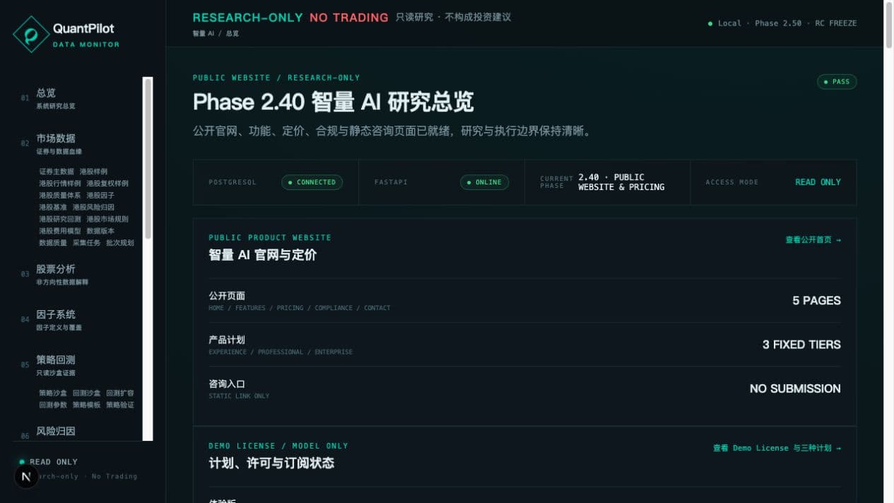 现有 QuantPilot Dashboard 只读研究总览实机截图